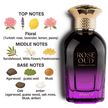 Rose Oud By Brandy Designs